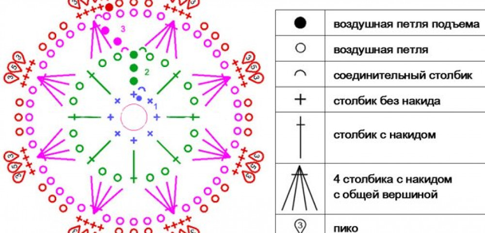Снежинка крючком схема для начинающих