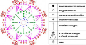 Вязаные снежинки со схемами и описанием: идеи к Новому году