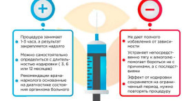 В чем заключается эффективность кодирования от алкоголя?