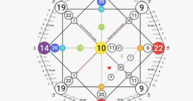 Матрица судьбы по дате рождения: детальный анализ финансов, отношений и талантов