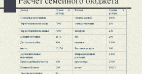 Организация раздельного бюджета в семье: как это помогает управлять финансами