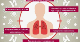 Качественное лечение ТТМ
