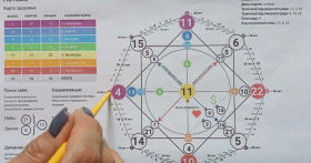 Матрица судьбы: что это такое и зачем она нужна