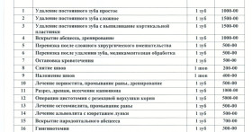 Как формируется цена на стоматологические услуги, разбираем механизмы и факторы
