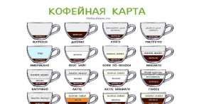Виды кофейных напитков