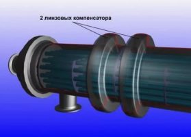 Линзовый компенсатор: как он устроен и зачем его используют в трубопроводах