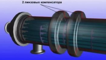 Линзовый компенсатор: как он устроен и зачем его используют в трубопроводах