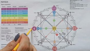 Матрица судьбы: что это такое и зачем она нужна