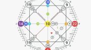 Матрица судьбы по дате рождения: детальный анализ финансов, отношений и талантов